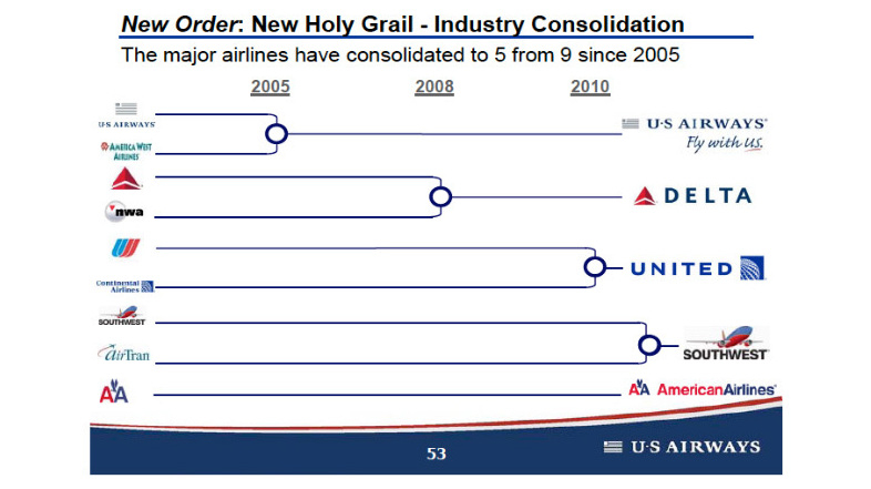 Airline mergers